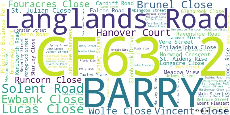 A word cloud for the CF63 2 postcode